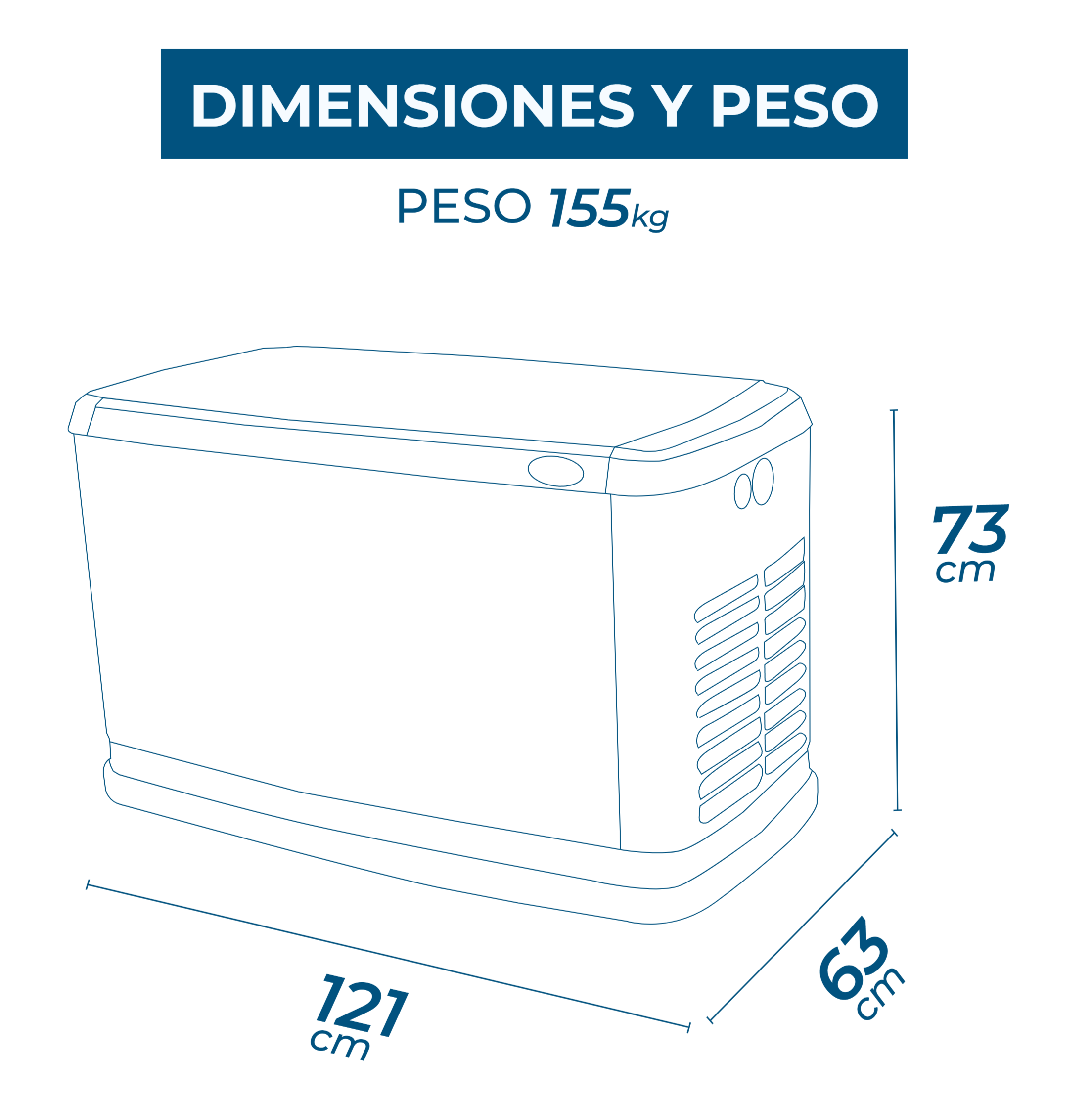 Dimensiones